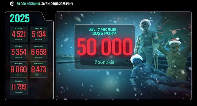 ‼️50000 хробаків за 7 місяців. Такий подарунок СБС під ялинку