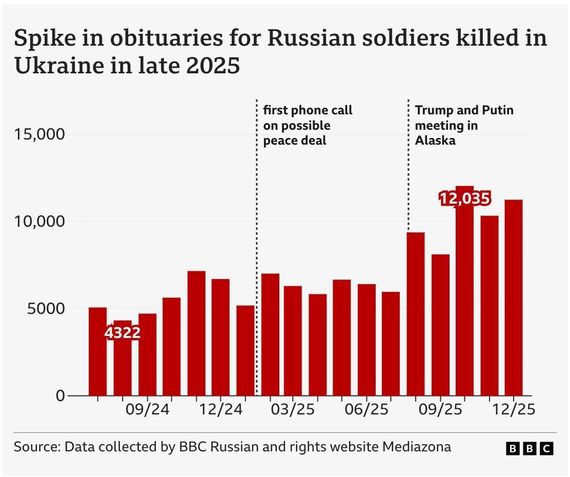 Новини одним рядком Новини одним рядком