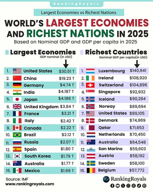 Экономики ЕС и США: сравнение доли от мирового ВВП в 1990 и 2025 гг