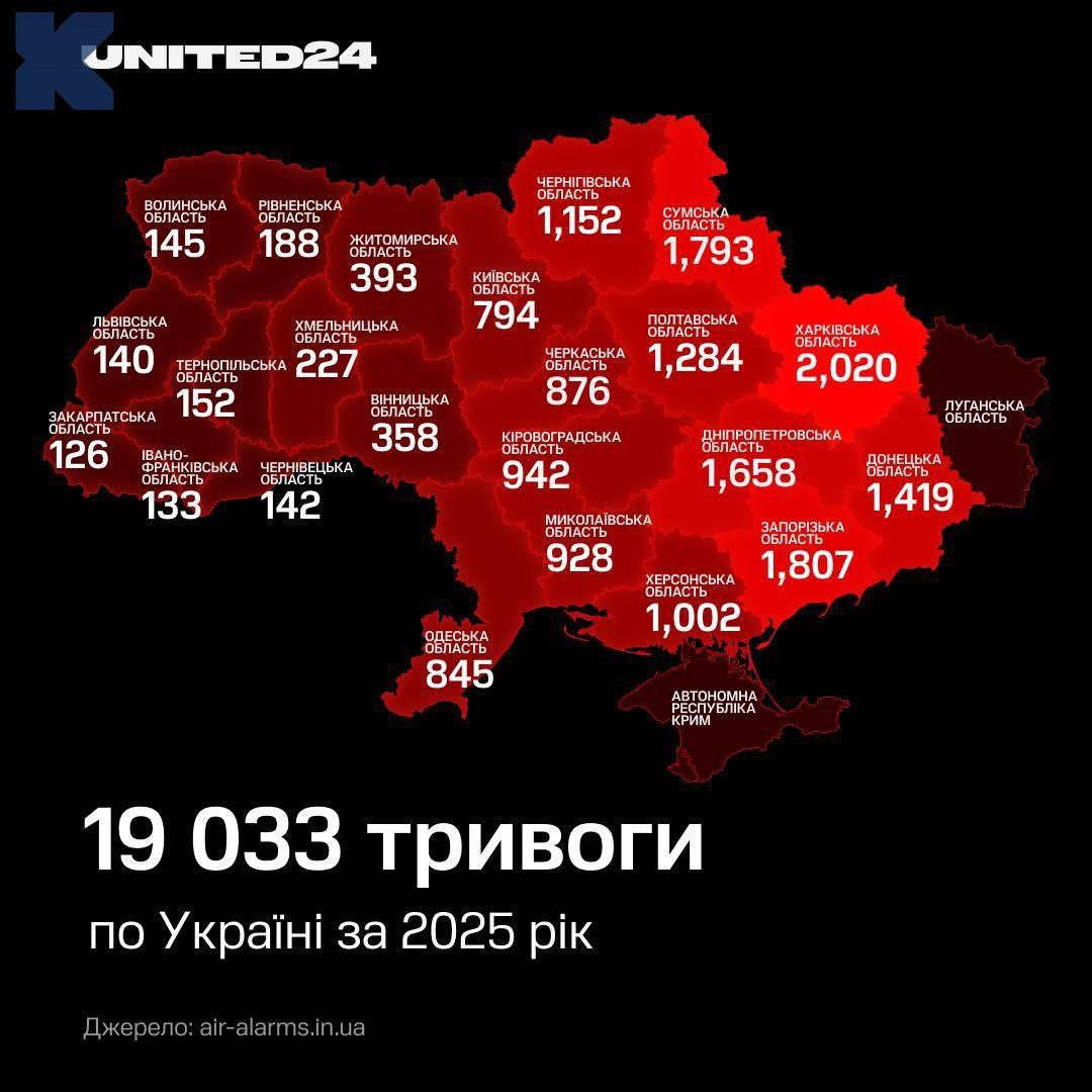 В декабре Украину атаковал 5131 дрон. И не только В декабре Украину атаковал 5131 дрон. И не только