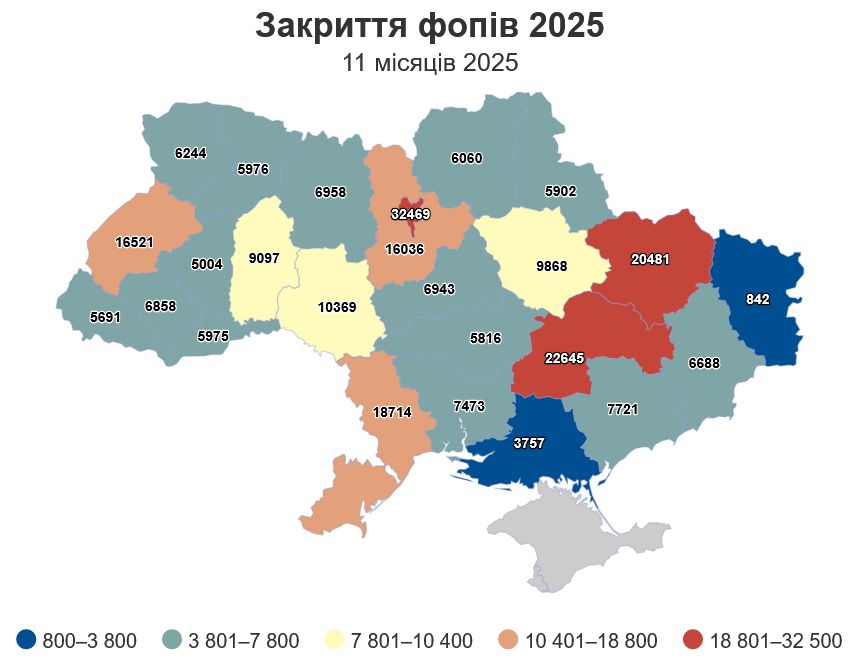 2,4 року працює пересічний фоп в Україні