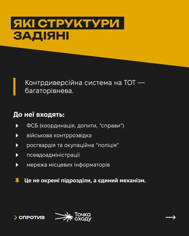 На тимчасово окупованих територіях України, під виглядом «контрдиверсії» діє система тотального контролю окупаційної влади над цивільними На тимчасово окупованих територіях України, під виглядом «контрдиверсії» діє система тотального контролю окупаційної влади над цивільними