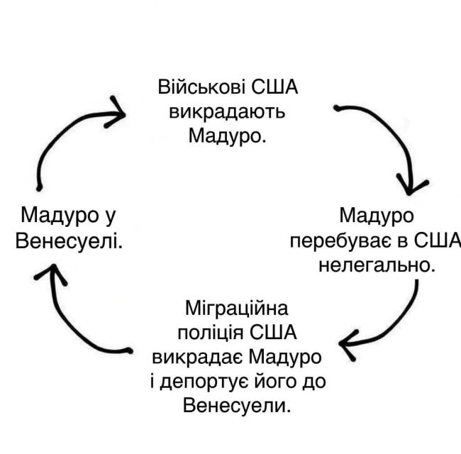Новини одним рядком Новини одним рядком