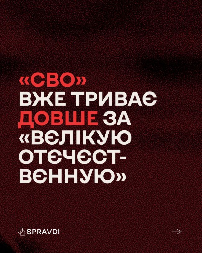 1419 днів. «сво» вже триває довше, ніж війна СРСР з нацистською Німеччиною