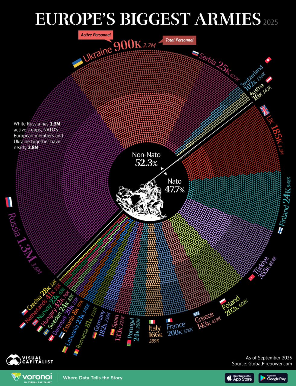 Українська армія одна з найбільших у Європі — 900 тис. активних військовослужбовців