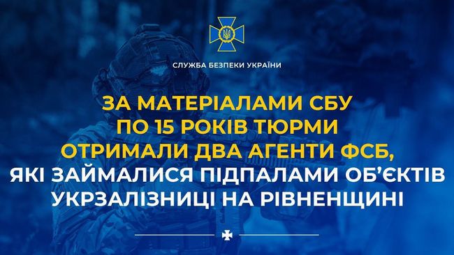 За матеріалами СБУ по 15 років тюрми отримали два агенти фсб, які займалися підпалами об’єктів Укрзалізниці на Рівненщині