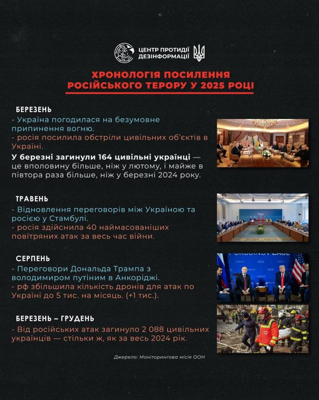 На словах заявляючи про готовність до дипломатії, на ділі кремль тільки посилює терористичні удари
