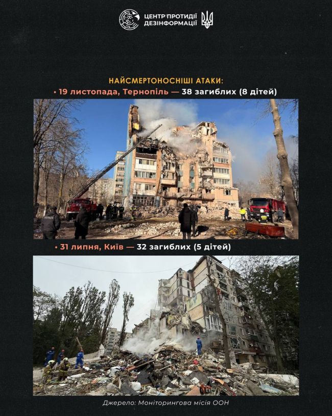 На словах заявляючи про готовність до дипломатії, на ділі кремль тільки посилює терористичні удари
