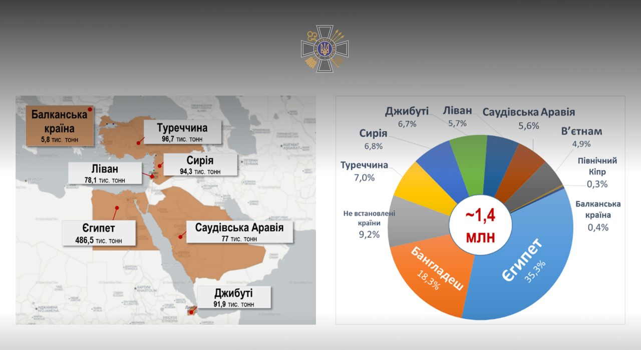 Торгівля рф зерном з ТОТ України Торгівля рф зерном з ТОТ України