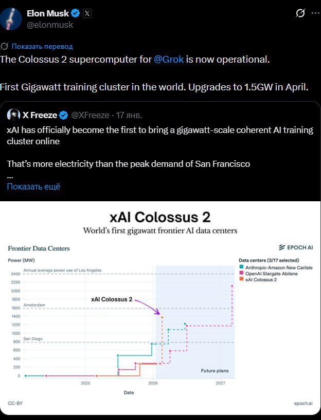 Маск ввел ИИ-кластер в эксплуатацию с феноменальным энергопотреблением 1 ГВт