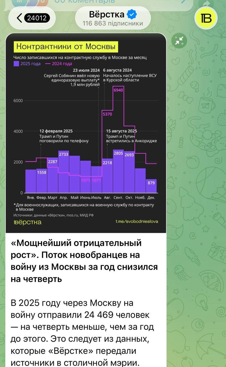 Новини одним рядком Новини одним рядком