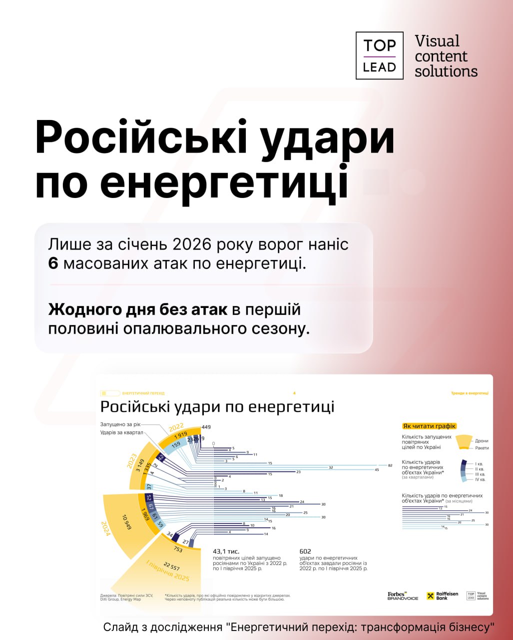 Зимовий період 2025–2026 став найбільш критичним за весь час війни