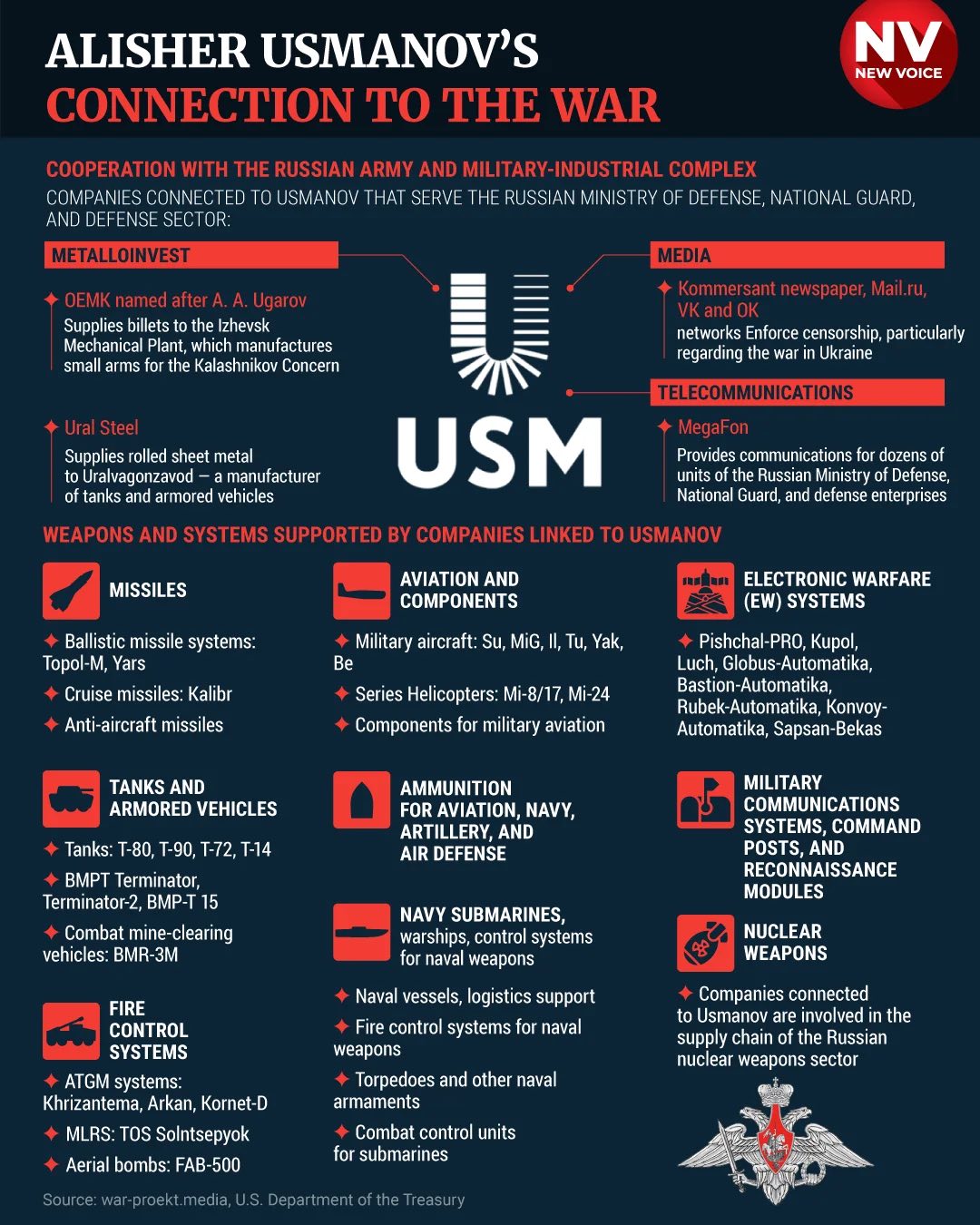 Про «спорт поза політикою» Про «спорт поза політикою»