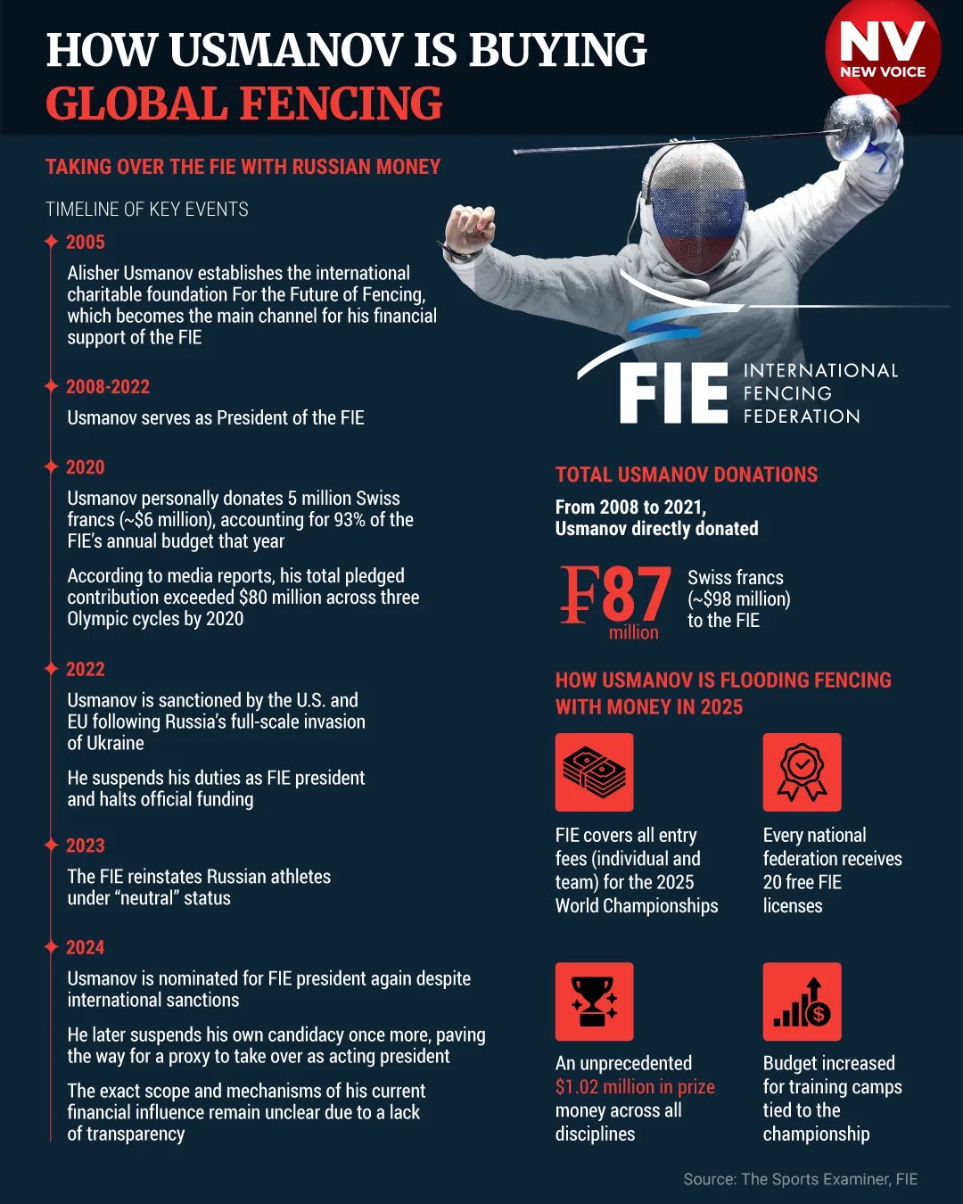 Про «спорт поза політикою» Про «спорт поза політикою»