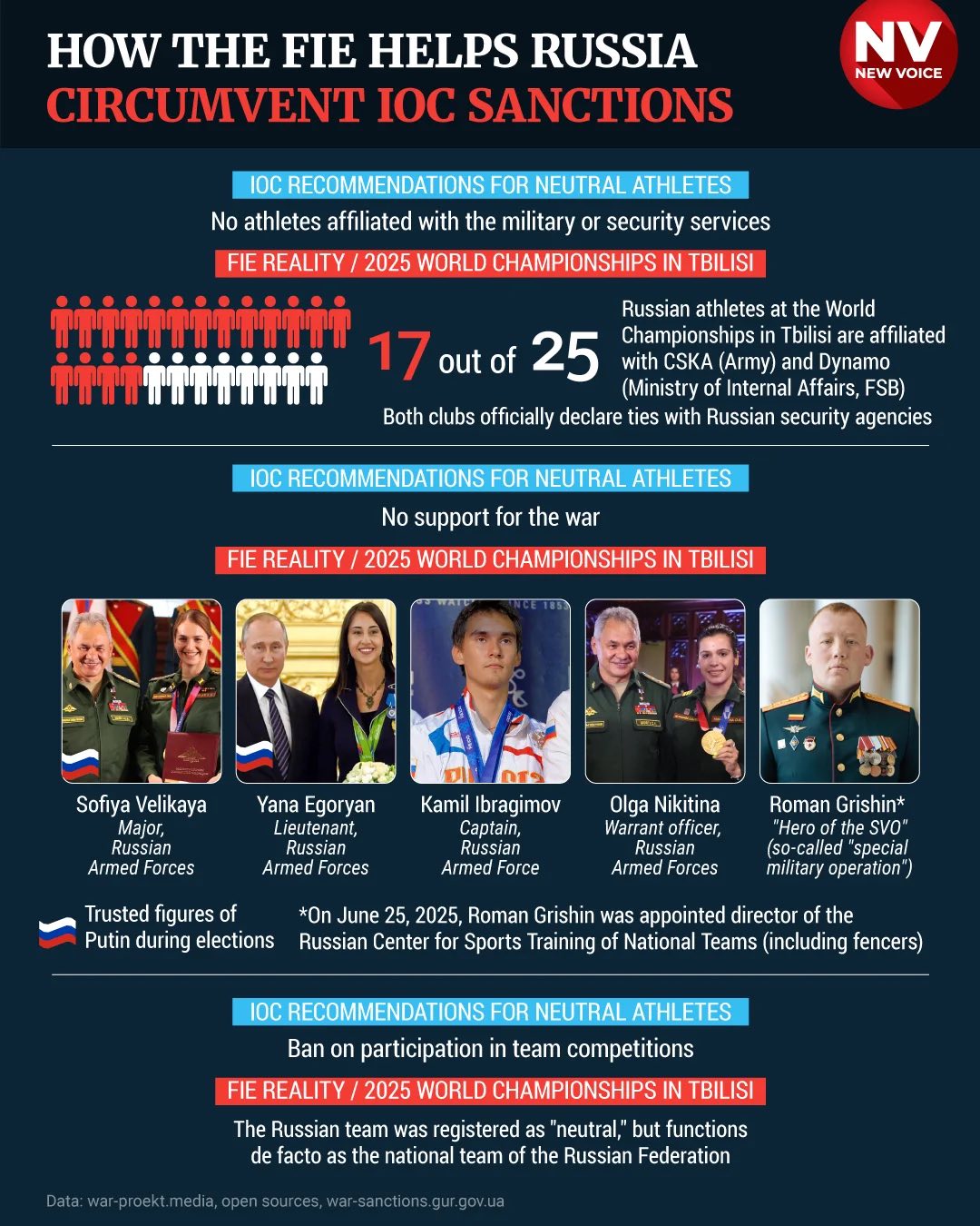 Про «спорт поза політикою» Про «спорт поза політикою»