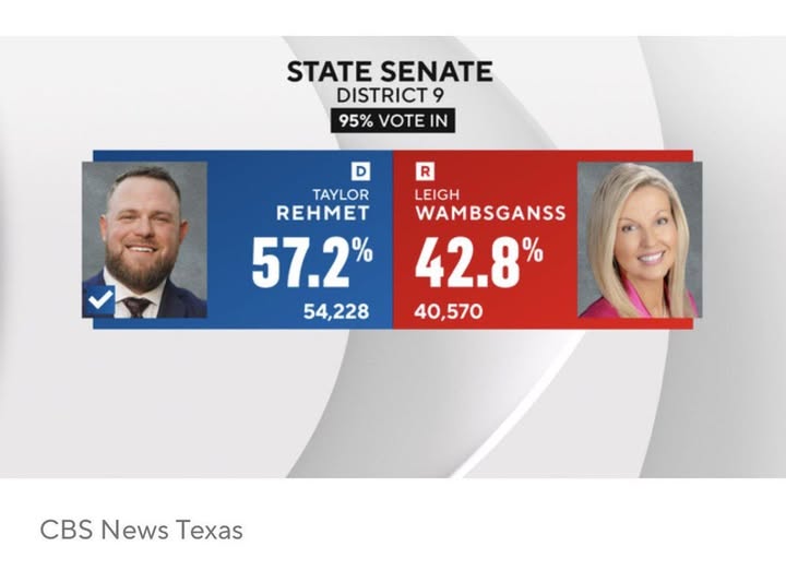 Республіканці знову програли вибори