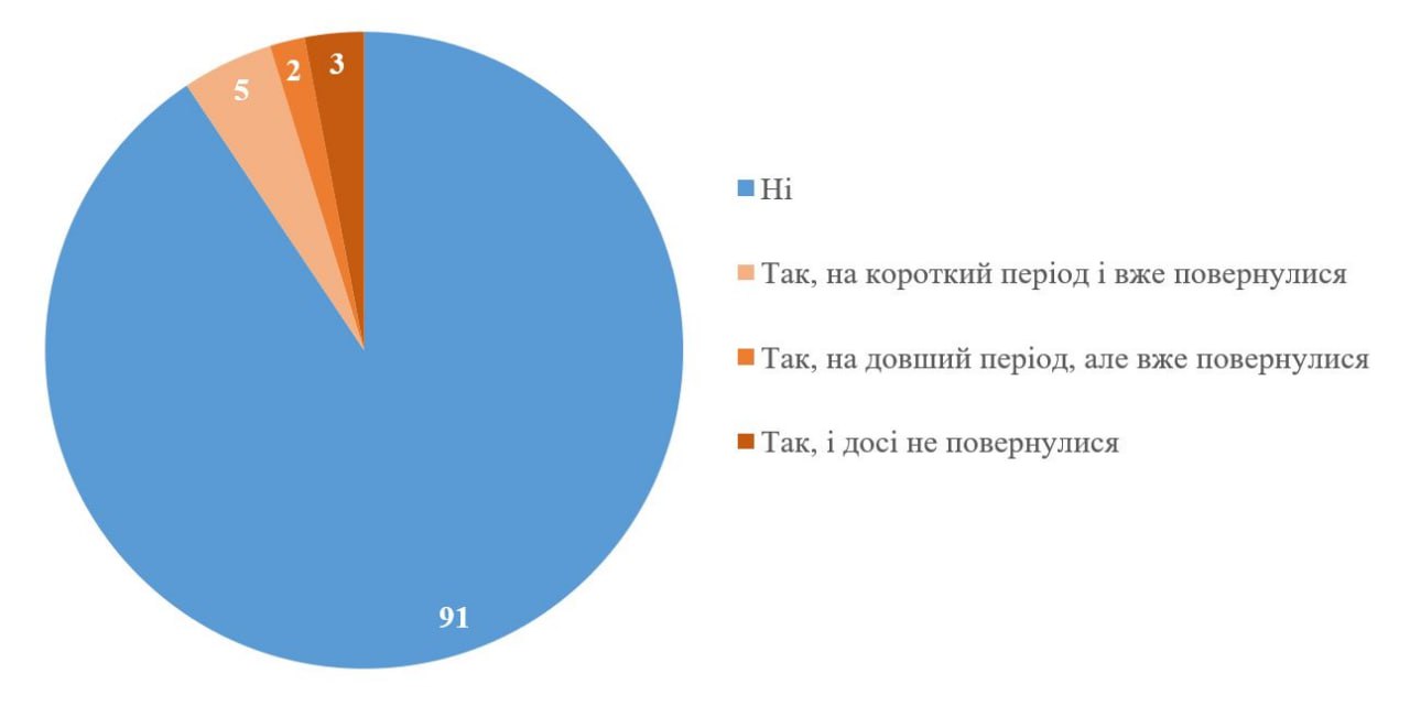 88% опитаних українців вважають, що росія б’є по енергетиці, щоб залишити людей без світла і тепла та примусити до капітуляції 88% опитаних українців вважають, що росія б’є по енергетиці, щоб залишити людей без світла і тепла та примусити до капітуляції