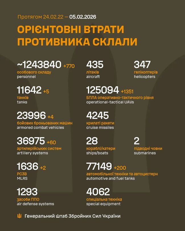 Загальні бойові втрати противника з 24.02.22 по 05.02.26 (орієнтовно)