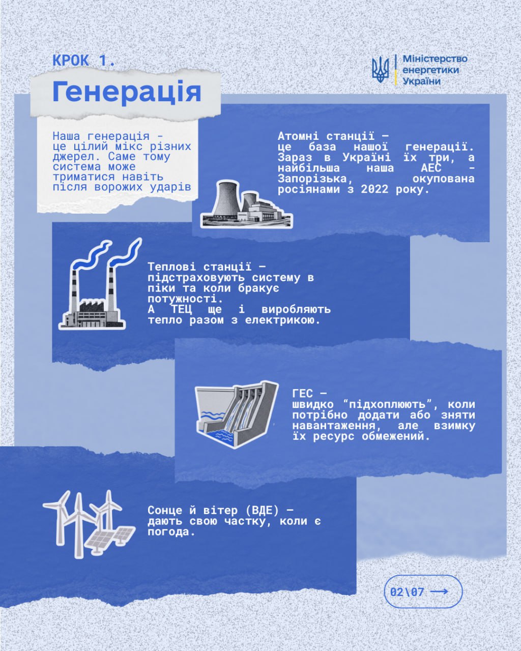 Чому в сусіда світло є, а у вас немає: Міненерго пояснює, як працює система Чому в сусіда світло є, а у вас немає: Міненерго пояснює, як працює система