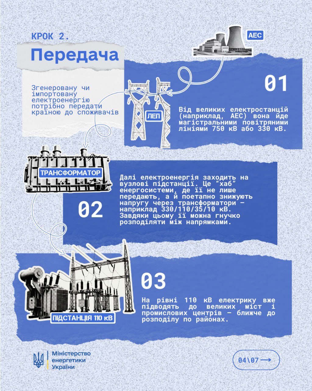 Чому в сусіда світло є, а у вас немає: Міненерго пояснює, як працює система Чому в сусіда світло є, а у вас немає: Міненерго пояснює, як працює система