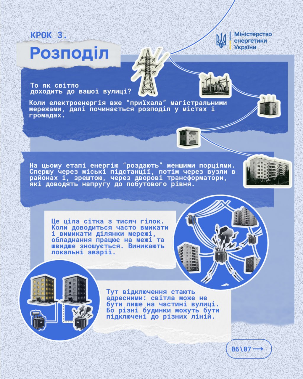 Чому в сусіда світло є, а у вас немає: Міненерго пояснює, як працює система Чому в сусіда світло є, а у вас немає: Міненерго пояснює, як працює система