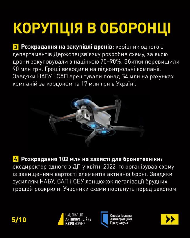 МІДАС та інші. Великі гроші, високі посади і значна відповідальність МІДАС та інші. Великі гроші, високі посади і значна відповідальність