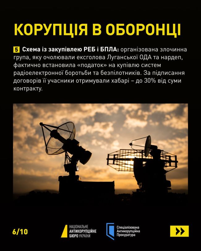 МІДАС та інші. Великі гроші, високі посади і значна відповідальність МІДАС та інші. Великі гроші, високі посади і значна відповідальність