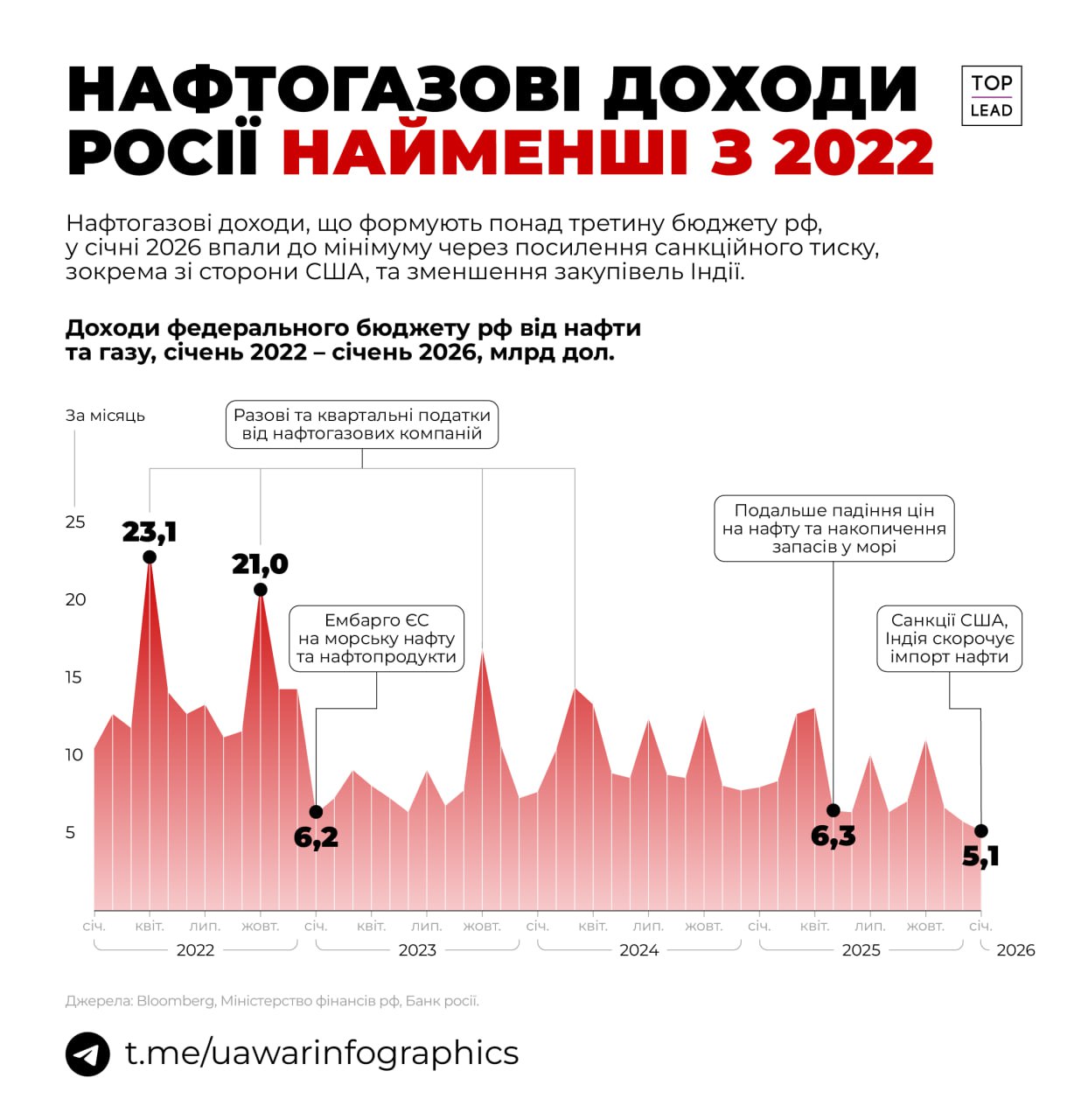 Новини одним рядком