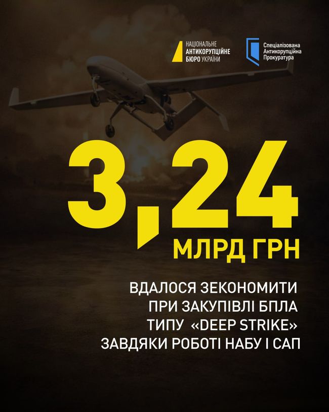 3,24 млрд грн економії на закупівлі БПЛА