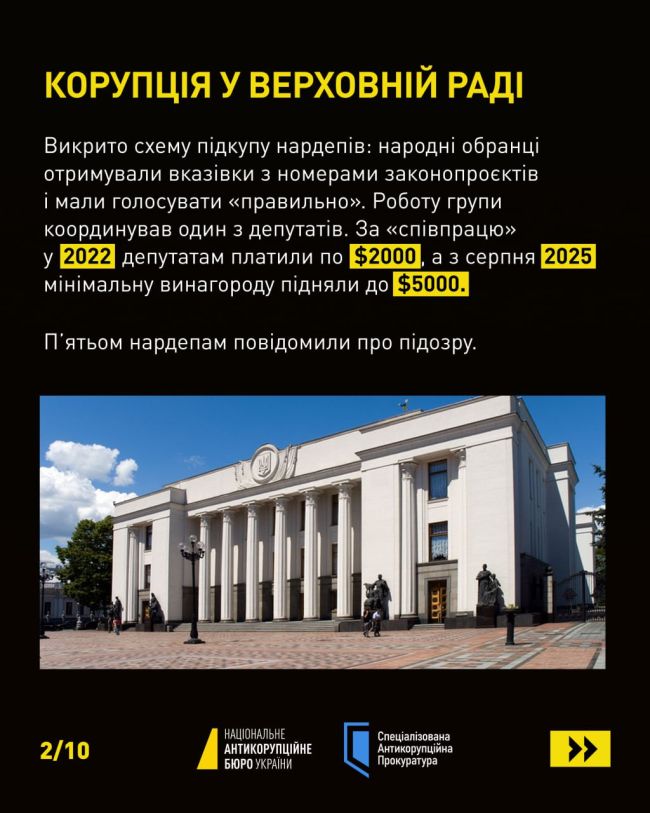 Корупція має різні форми – від «правильного» голосування у залі парламенту до мільйонних хабарів за «потрібні» рішення Корупція має різні форми – від «правильного» голосування у залі парламенту до мільйонних хабарів за «потрібні» рішення