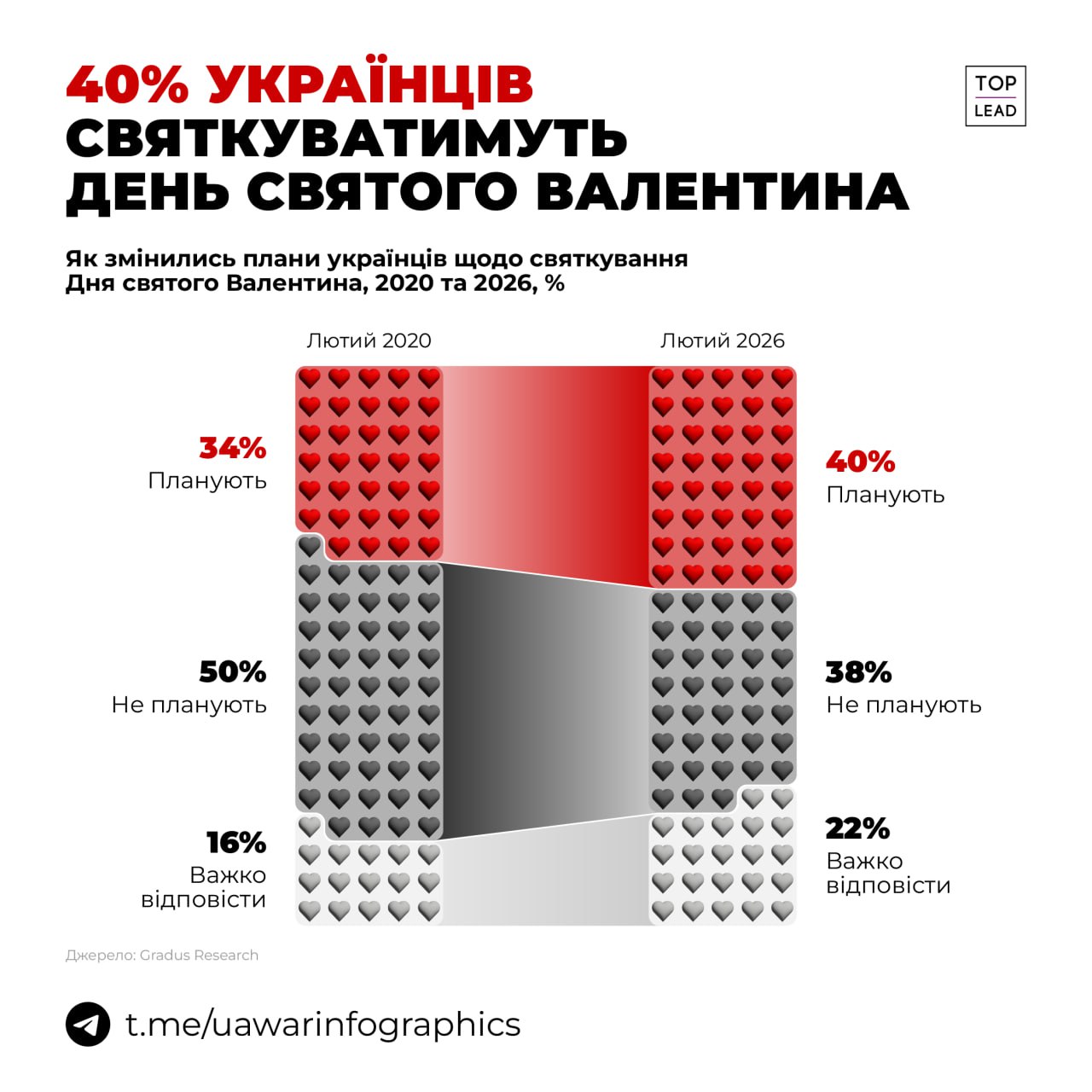 ❤️ Війна не зламала кохання українців ❤️ Війна не зламала кохання українців