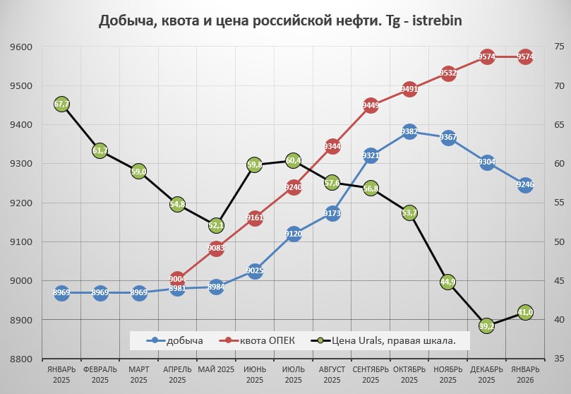 Это можно считать сенсационным доказательством уязвимости россии