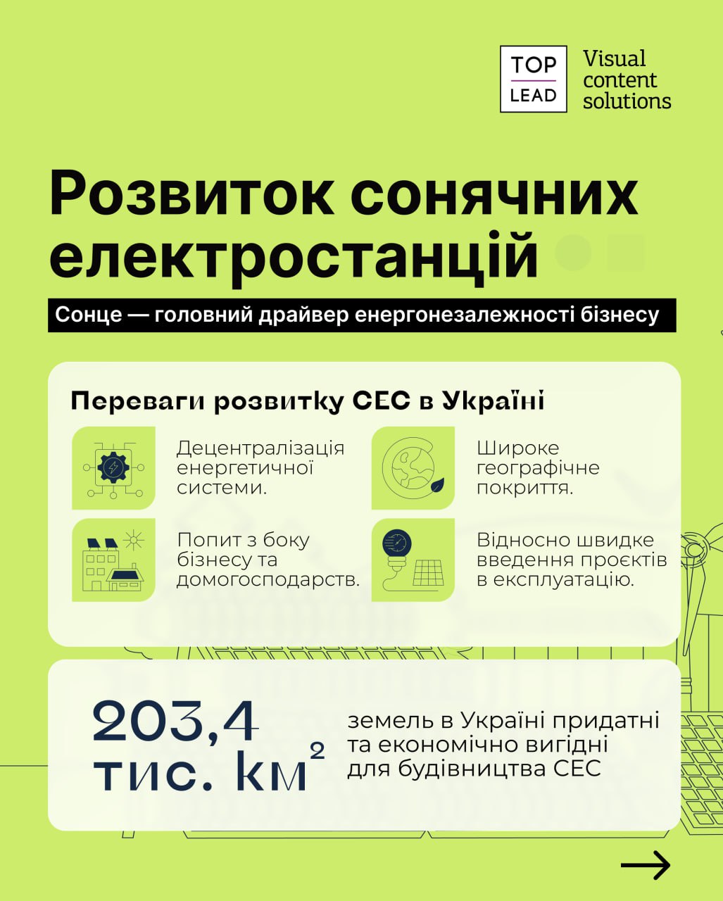 11,8 ГВт сонячної енергії до 2030 року: як Україна може будувати нову енергосистему