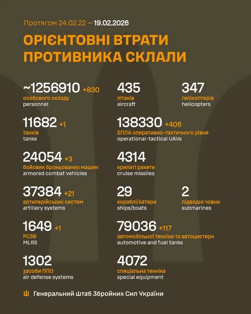 Загальні бойові втрати противника з 24.02.22 по 19.02.26 орієнтовно