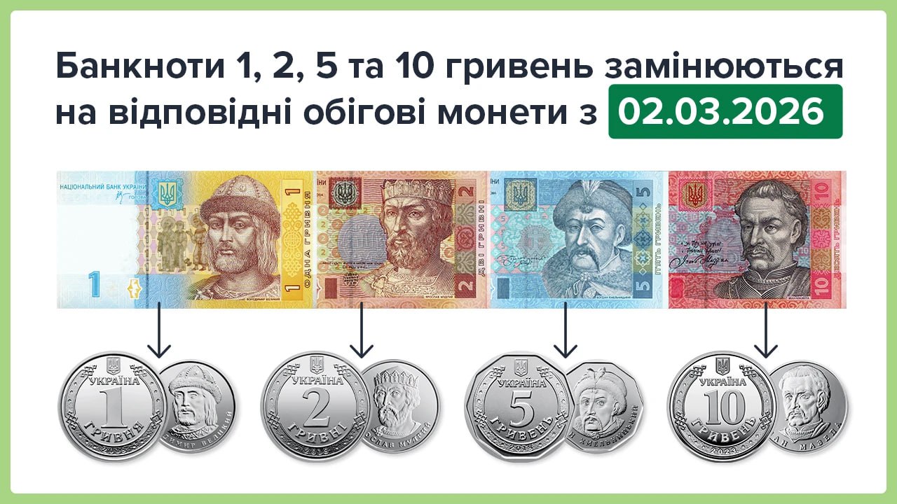 Банкноти номіналом 1, 2, 5 та 10 гривень 2003-2007 років вийдуть з обігу з 2 березня