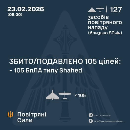 Збито/подавлено 105 ворожих БПЛА Збито/подавлено 105 ворожих БПЛА