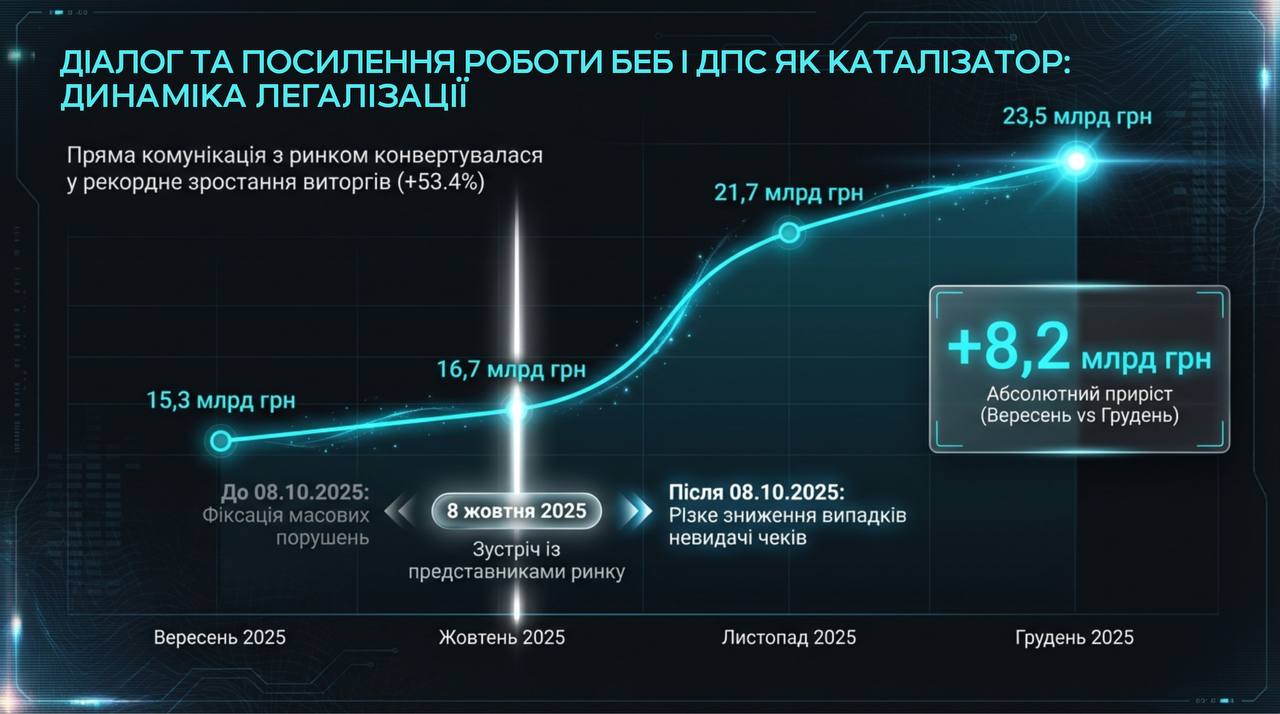 «Темна» зона електроніки і техніки у 2025 році - БЕБ «Темна» зона електроніки і техніки у 2025 році - БЕБ