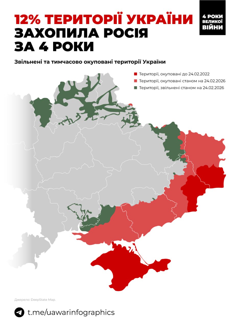 Війна, 4 роки (ІНФОГРАФІКА)