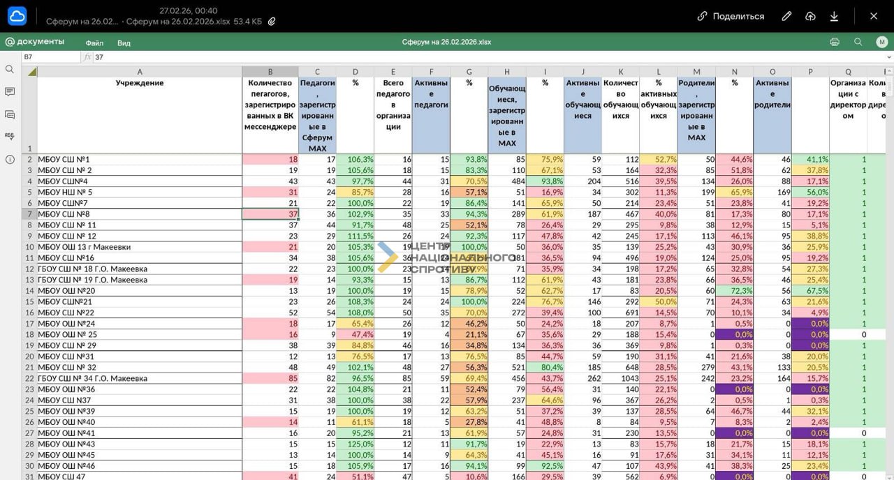 Школи на ТОТ примусово заганяють у Сферум-МАХ