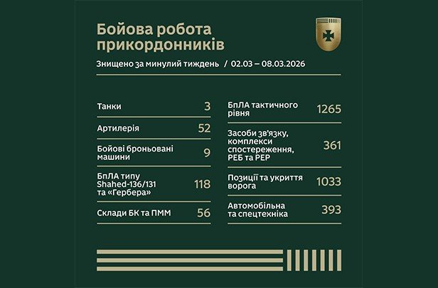 Результати бойової роботи прикордонників за тиждень