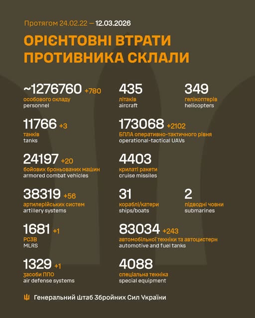 Загальні бойові втрати противника з 24.02.22 по 12.03.26 (орієнтовно)