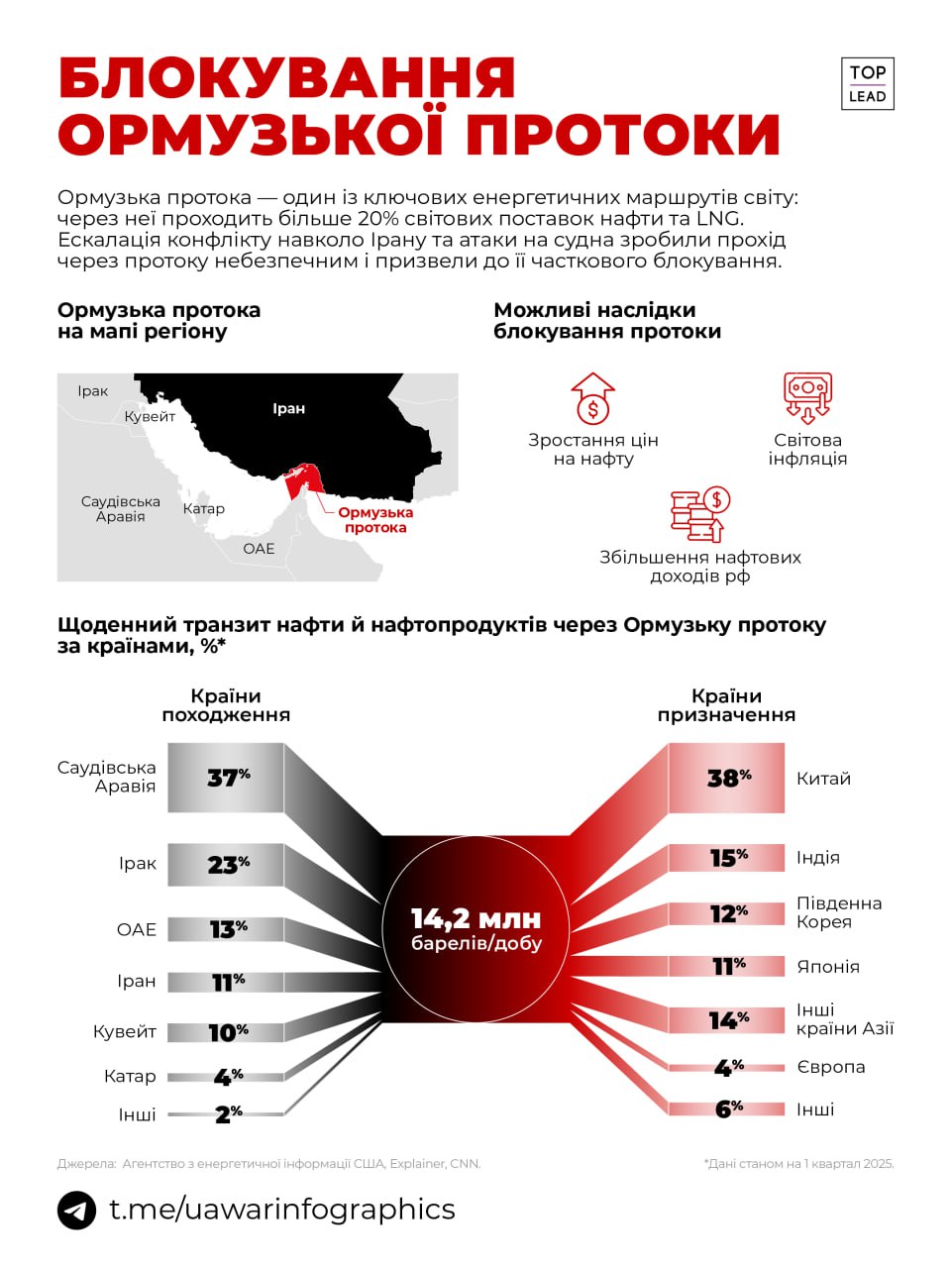 Блокування Ормузької протоки (ІНФОГРАФІКА)