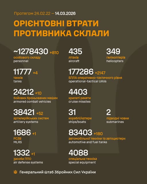 Загальні бойові втрати противника з 24.02.22 по 14.03.26 орієнтовно