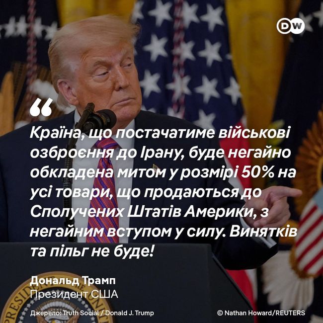 США обкладатимуть 50% митом товари з країн, що постачатимуть зброю Ірану, заявив Дональд Трамп