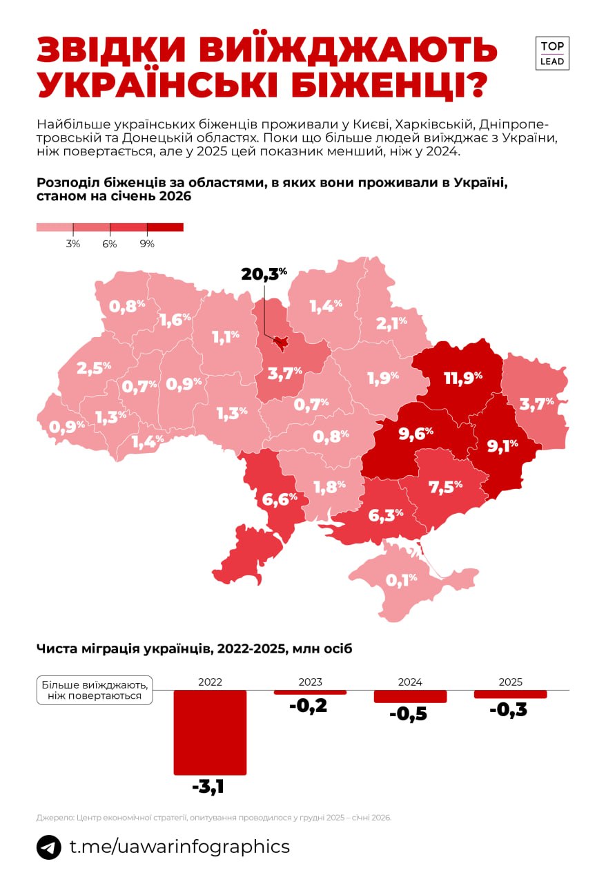Звідки виїжджають українські біженці Звідки виїжджають українські біженці