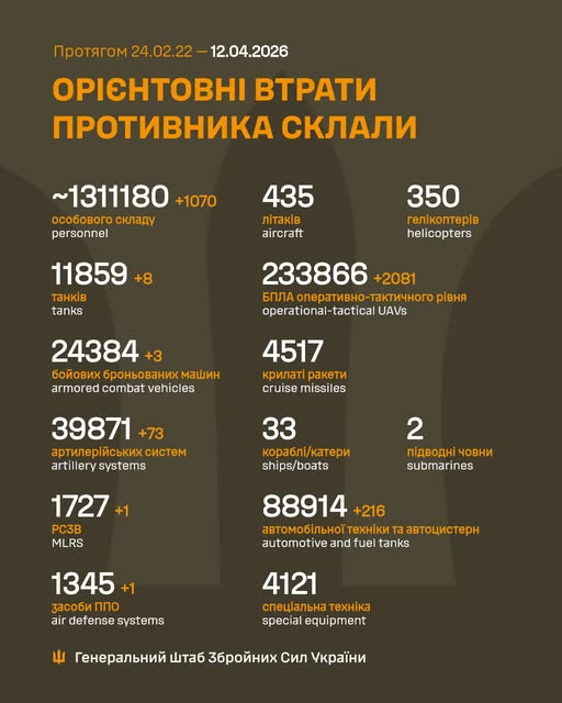Загальні бойові втрати противника з 24.02.22 по 12.04.26 орієнтовно