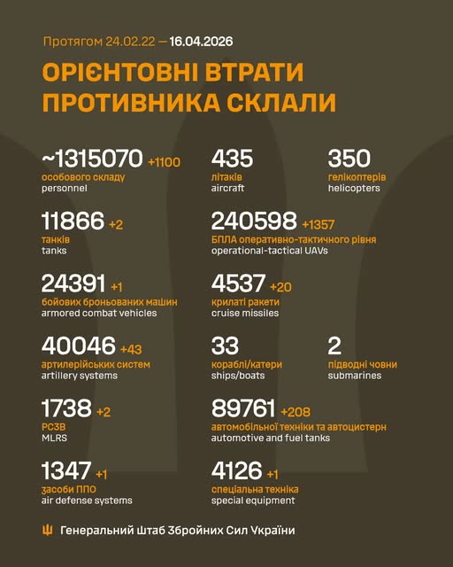 Загальні бойові втрати противника з 24.02.22 по 16.04.26 орієнтовно