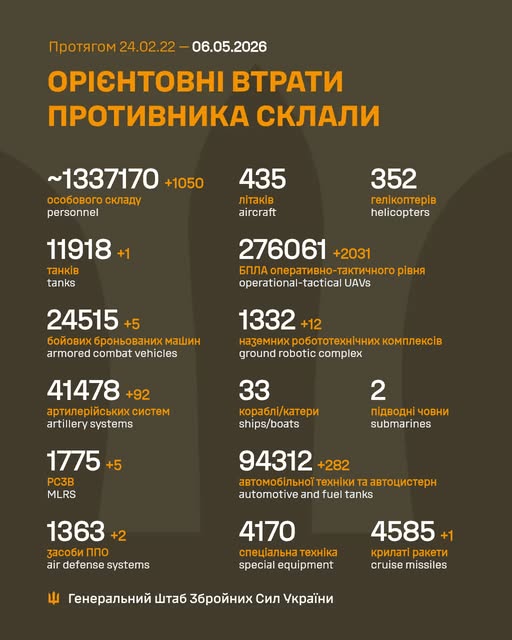 Загальні бойові втрати противника з 24.02.22 по 06.05.26 (орієнтовно) Загальні бойові втрати противника з 24.02.22 по 06.05.26 (орієнтовно)