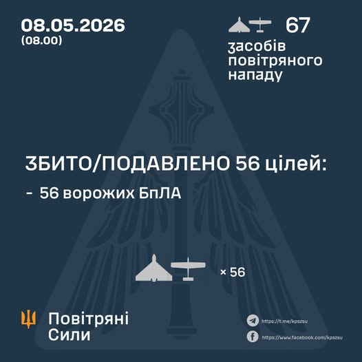 Збито/подавлено 56 ворожих БПЛА