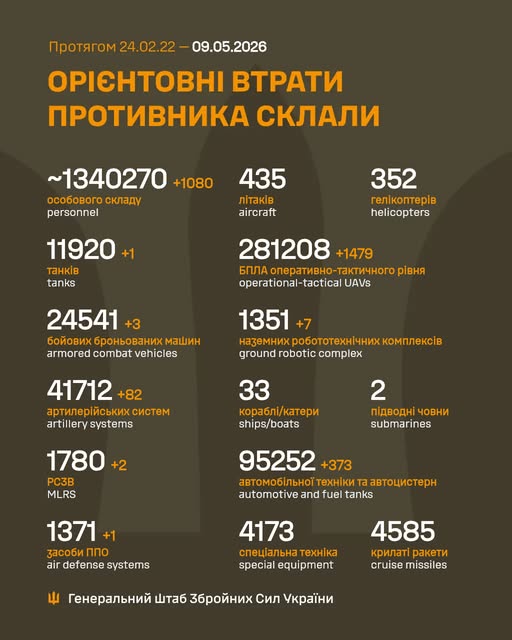 Загальні бойові втрати противника з 24.02.22 по 09.05.26 орієнтовно Загальні бойові втрати противника з 24.02.22 по 09.05.26 орієнтовно